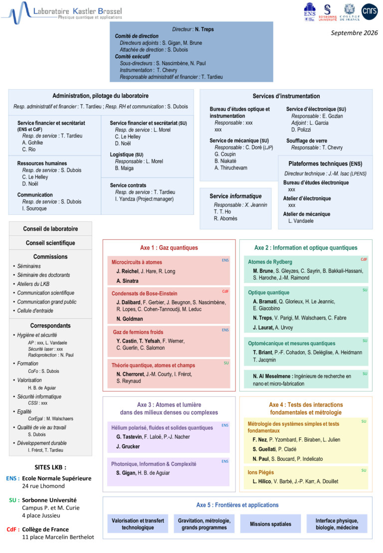 Organigramme sept 2026